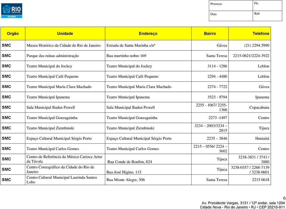 Teatro Municipal Café Pequeno 2294-4480 Leblon Teatro Municipal Maria Clara Machado Teatro Municipal Maria Clara Machado 2274-7722 Gávea Teatro Municipal Ipanema Teatro Municipal Ipanema 3523-9794
