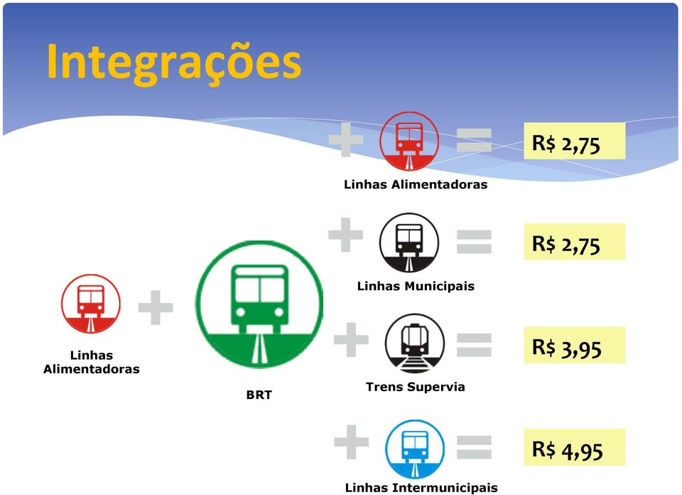 Municipais Linhas Alimentadoras BRT