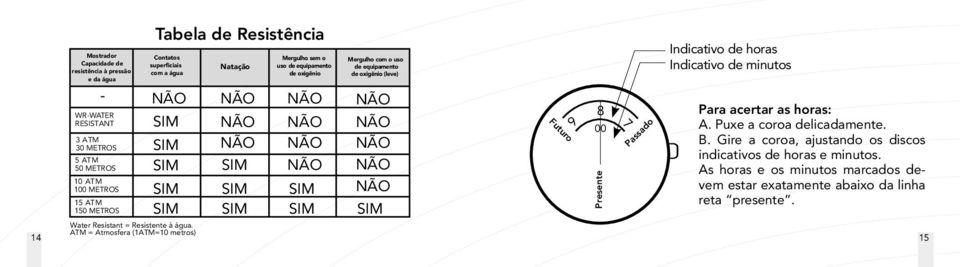 15 ATM 150 METROS SIM SIM SIM SIM Indicativo de horas Indicativo de minutos Para acertar as horas: A. Puxe a coroa delicadamente. B.