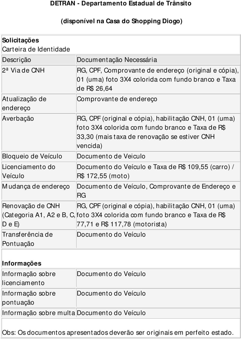 33,30 (mais taxa de renovação se estiver CNH vencida) Bloqueio de Veículo Documento de Veiculo Licenciamento do Veículo Documento do Veículo e Taxa de R$ 109,55 (carro) / R$ 172,55 (moto) Mudança de