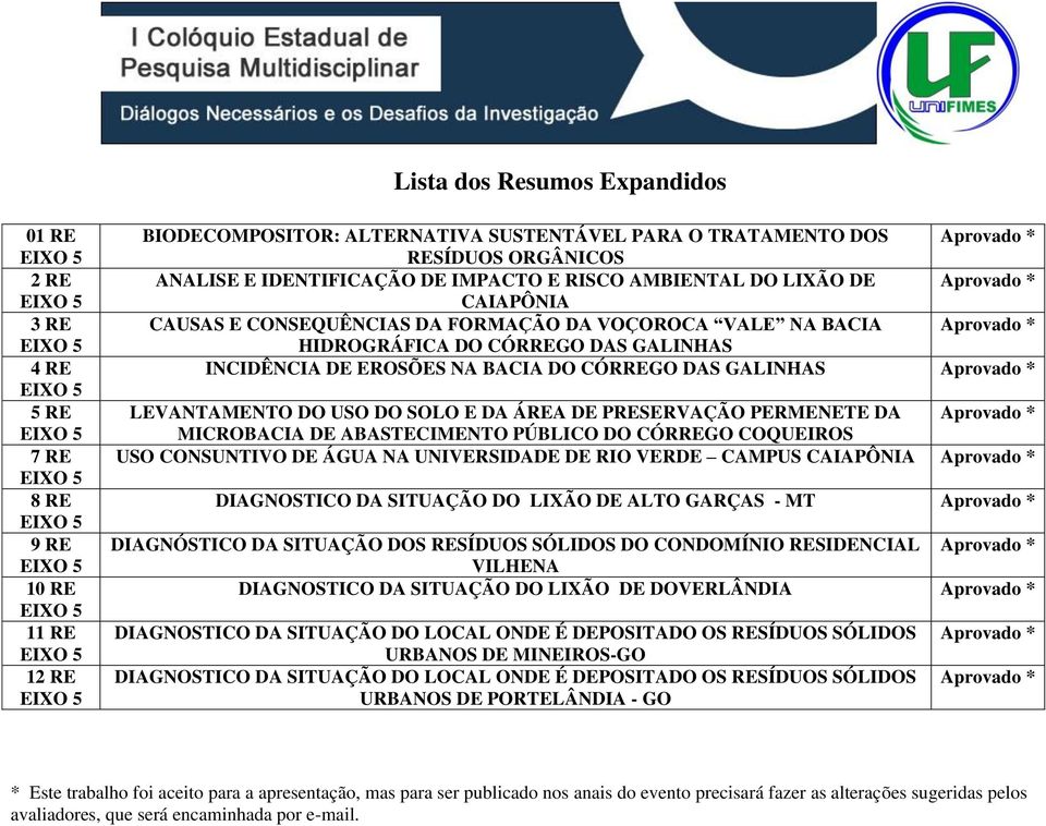 GALINHAS LEVANTAMENTO DO USO DO SOLO E DA ÁREA DE PRESERVAÇÃO PERMENETE DA MICROBACIA DE ABASTECIMENTO PÚBLICO DO CÓRREGO COQUEIROS USO CONSUNTIVO DE ÁGUA NA UNIVERSIDADE DE RIO VERDE CAMPUS