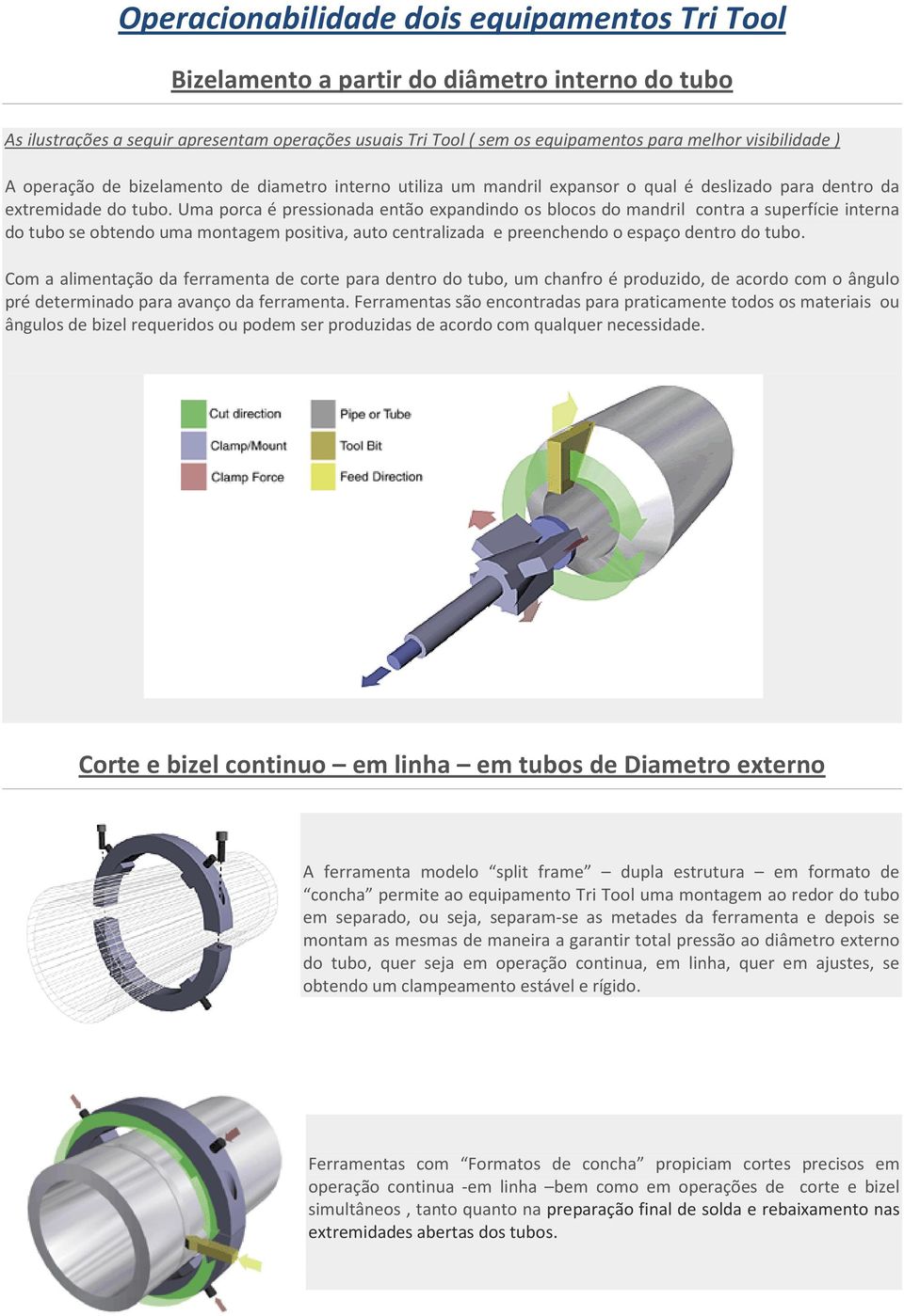 Uma porca é pressionada então expandindo os blocos do mandril contra a superfície interna do tubo se obtendo uma montagem positiva, auto centralizada e preenchendo o espaço dentro do tubo.