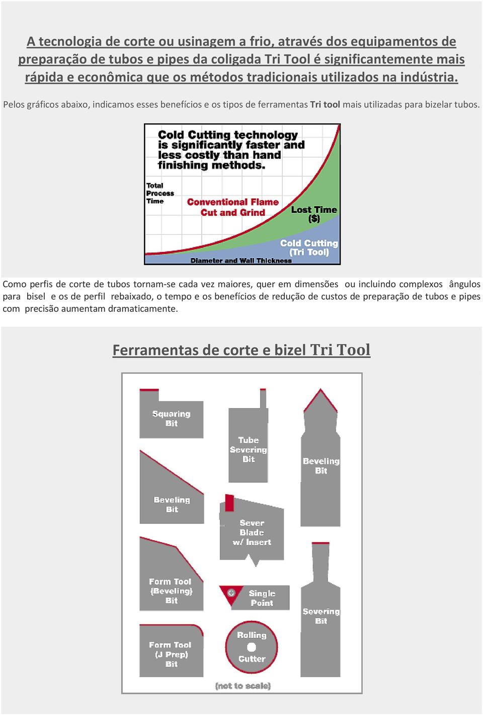 Pelos gráficos abaixo, indicamos esses benefícios e os tipos de ferramentas Tri tool mais utilizadas para bizelar tubos.