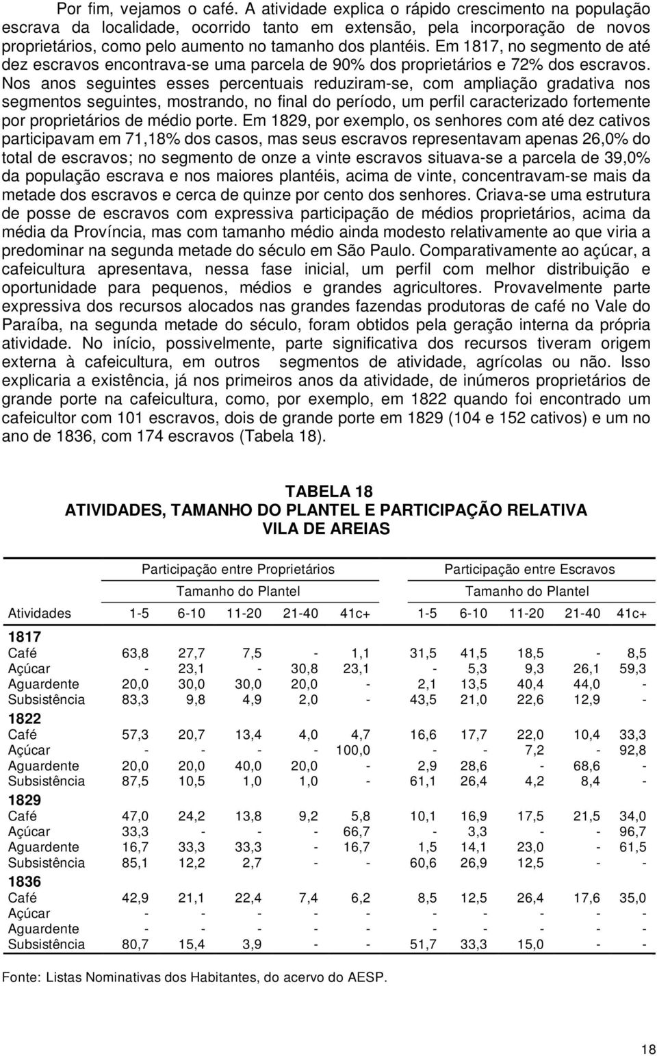 Em 1817, no segmento de até dez escravos encontrava-se uma parcela de 90% dos proprietários e 72% dos escravos.