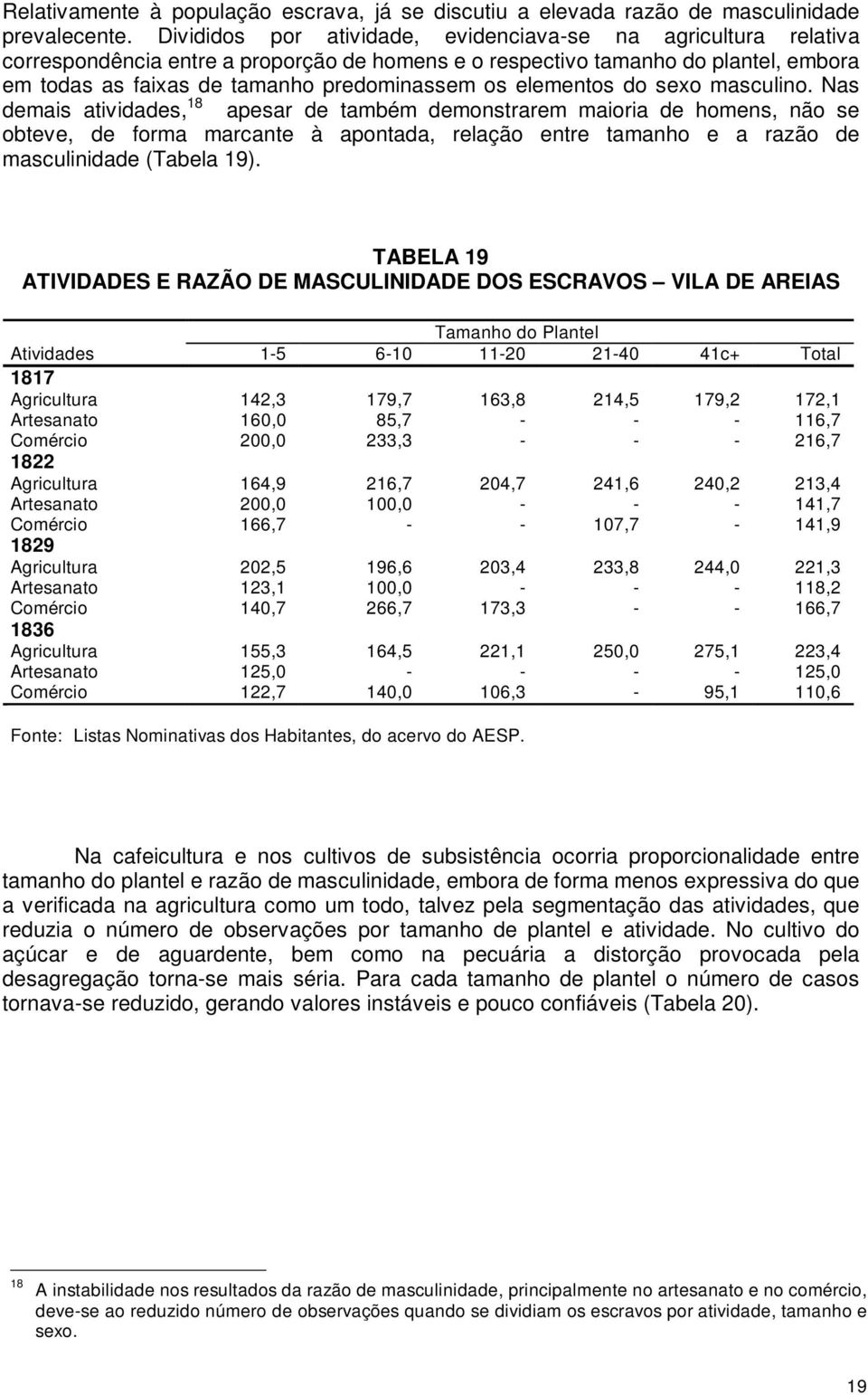 elementos do sexo masculino.