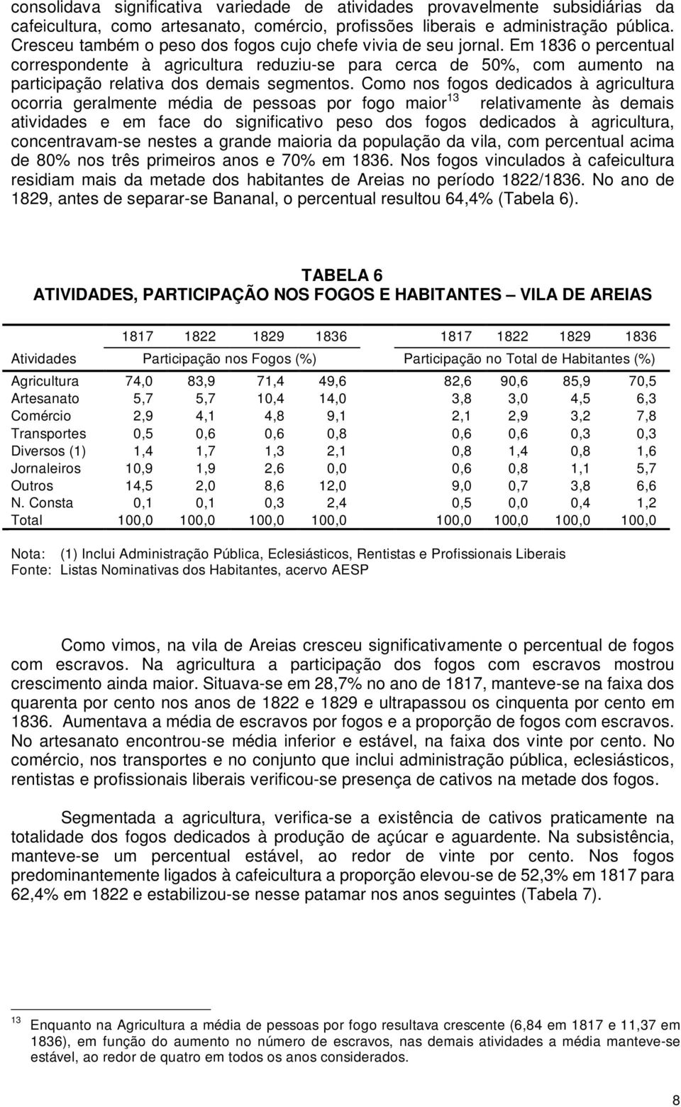 Em 1836 o percentual correspondente à agricultura reduziu-se para cerca de 50%, com aumento na participação relativa dos demais segmentos.