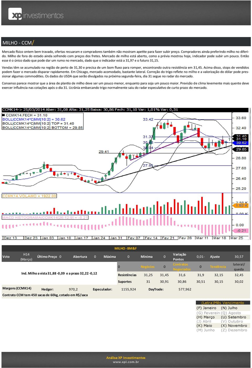 Então esse é o único dado que pode dar um rumo no mercado, dado que o indicador está a 31,97 e o futuro 31,15.