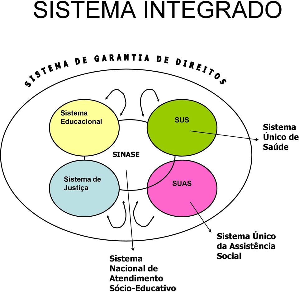 Justiça SUAS Sistema Nacional de Atendimento