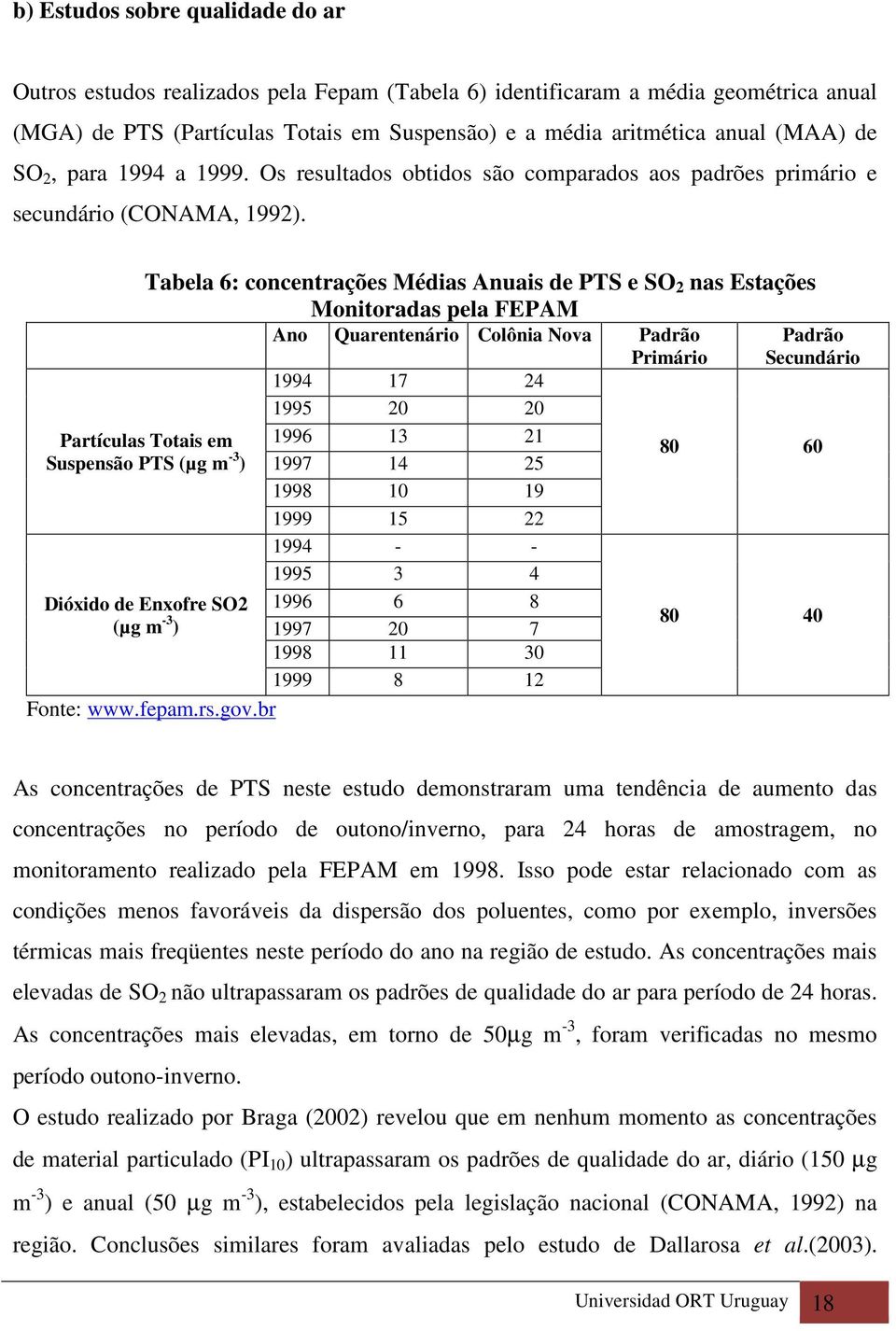 Tabela 6: concentrações Médias Anuais de PTS e SO 2 nas Estações Monitoradas pela FEPAM Ano Quarentenário Colônia Nova Padrão 1994 17 24 1995 20 20 Partículas Totais em Suspensão PTS (µg m -3 ) 1996