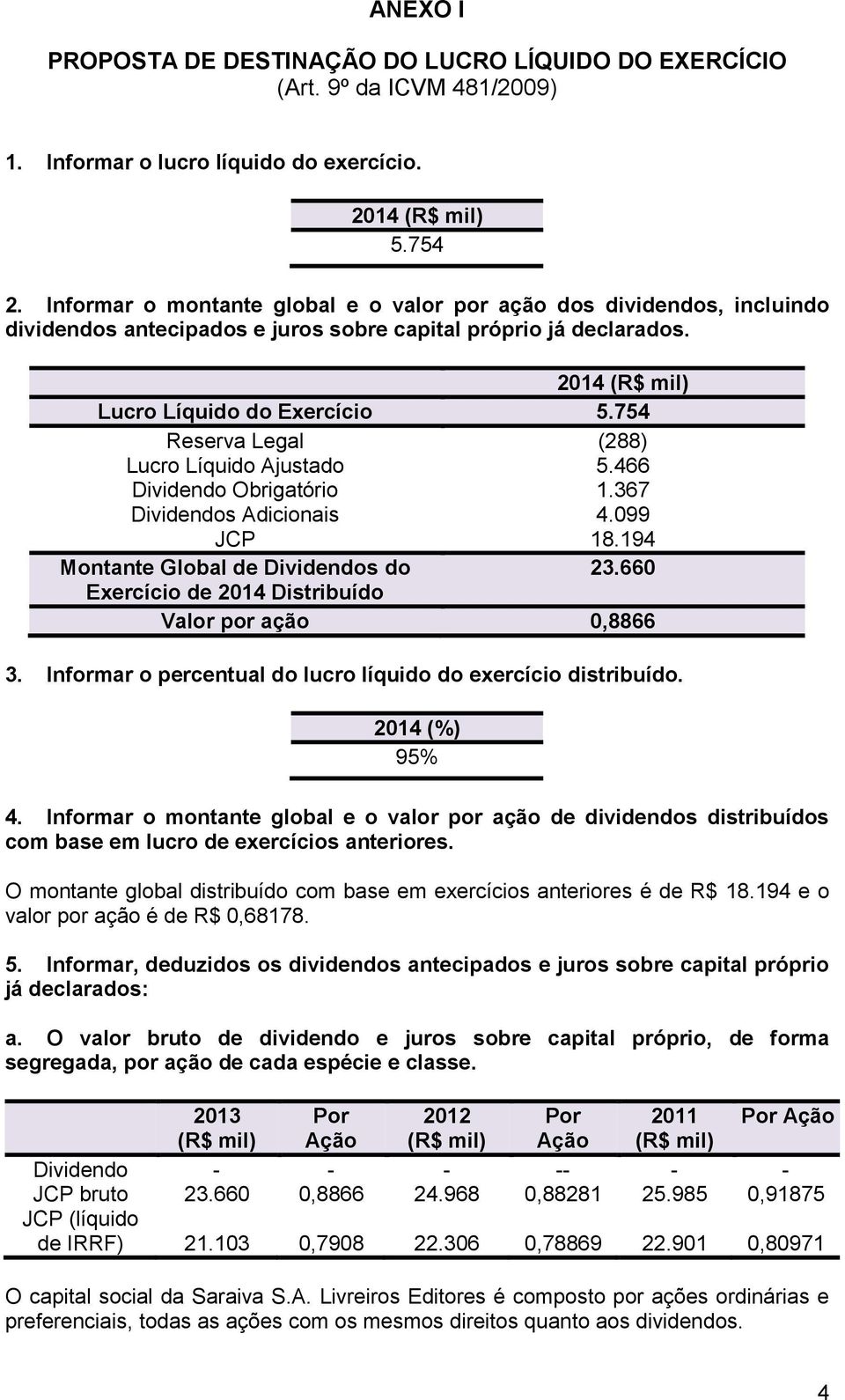 754 Reserva Legal (288) Lucro Líquido Ajustado 5.466 Dividendo Obrigatório 1.367 Dividendos Adicionais 4.099 JCP 18.194 Montante Global de Dividendos do 23.