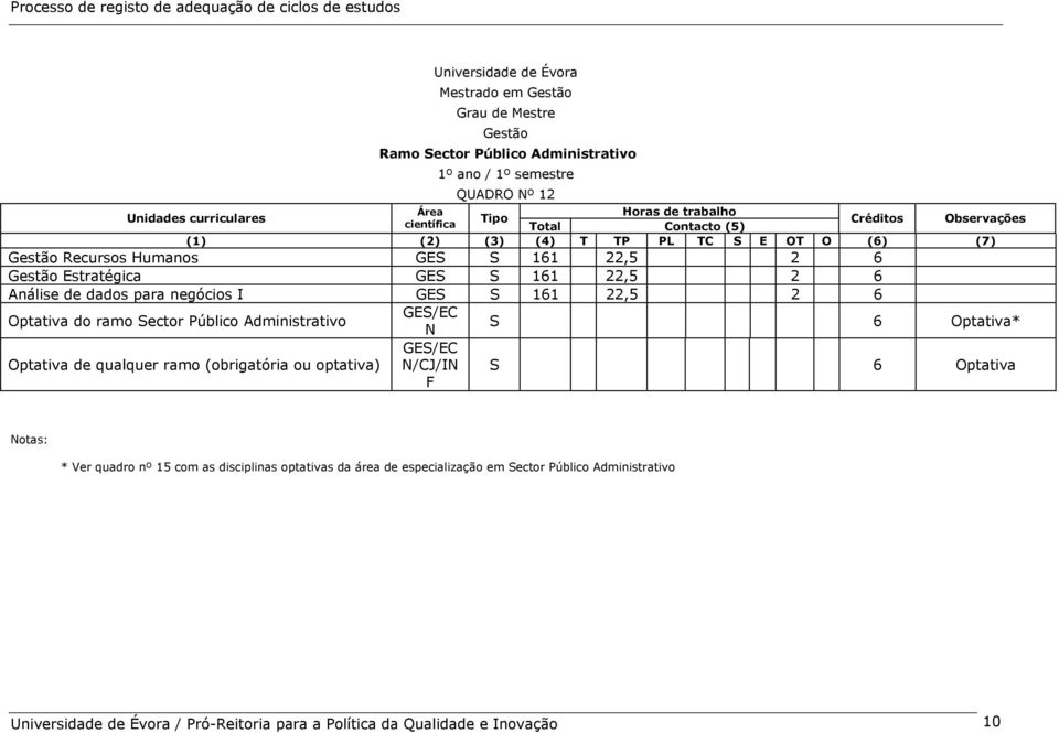 dados para negócios I GES S 161 22,5 2 6 Optativa do ramo Sector Público Administrativo GES/EC N S 6 Optativa* Optativa de qualquer ramo (obrigatória ou optativa) GES/EC N/CJ/IN F S 6