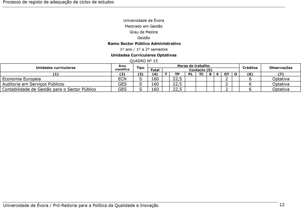 (3) (4) T TP PL TC S E OT O (6) (7) Economia Europeia ECN S 160 22,5 2 6 Optativa Auditoria em Serviços Públicos GES S 160 22,5 2 6 Optativa