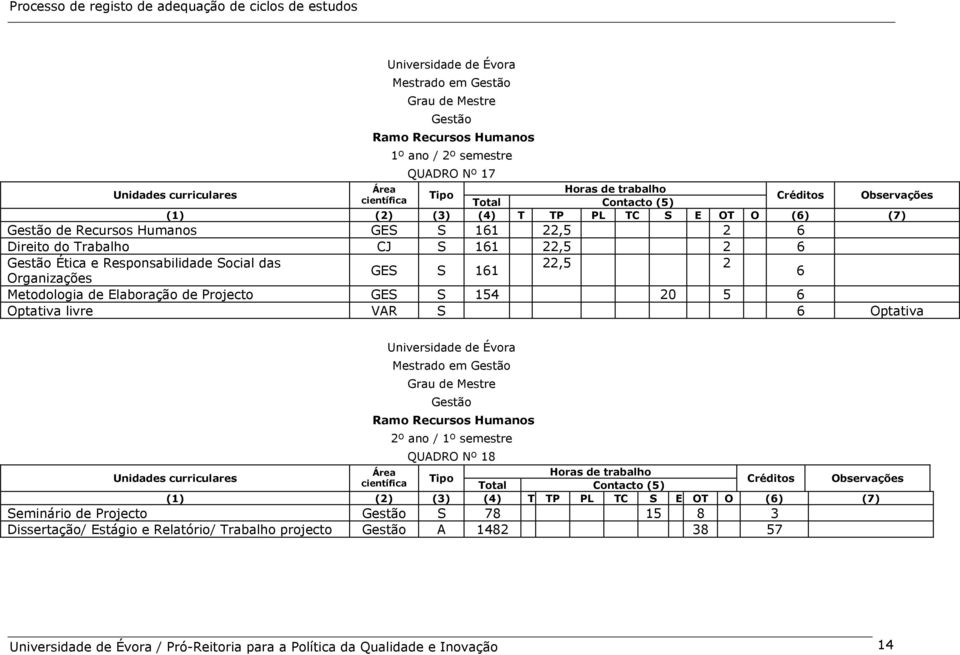 GES S 161 Organizações 6 Metodologia de Elaboração de Projecto GES S 154 20 5 6 Optativa livre VAR S 6 Optativa Unidades curriculares Universidade de Évora Mestrado em Gestão Grau de Mestre Gestão