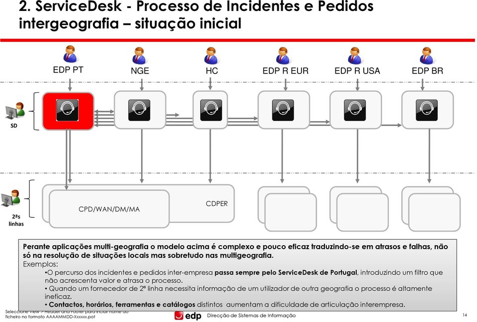 Exemplos: O percurso dos incidentes e pedidos inter-empresa passa sempre pelo ServiceDesk de Portugal, introduzindo um filtro que não acrescenta valor e atrasa o processo.