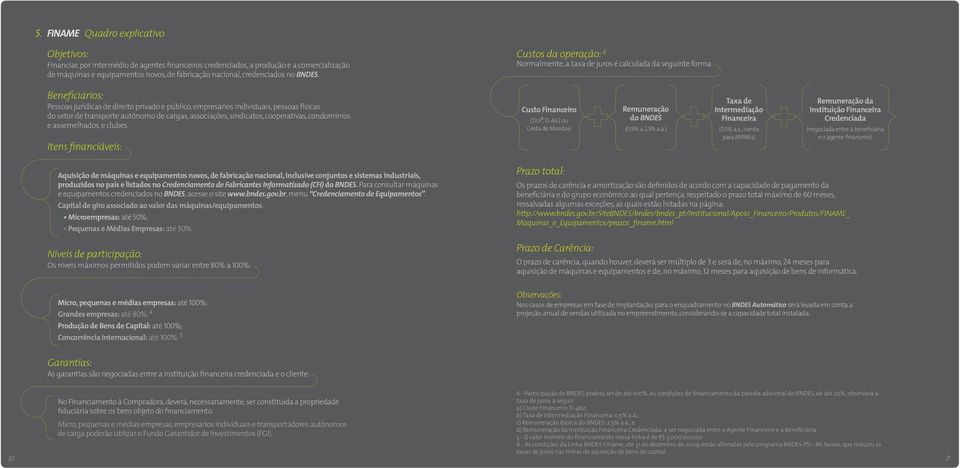 Custos da operação: 6 Normalmente, a taxa de juros é calculada da seguinte forma: Beneficiários: Pessoas jurídicas de direito privado e público, empresários individuais, pessoas físicas do setor de