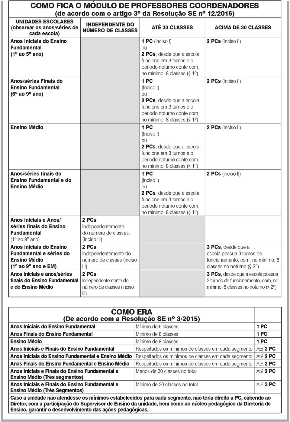 Fundamental (1º ao 9º ano) Anos iniciais do Ensino Fundamental e séries do Ensino Médio (1º ao 9º ano e EM) Anos iniciais e anos/séries finais do Ensino Fundamental e do Ensino Médio INDEPENDENTE DO