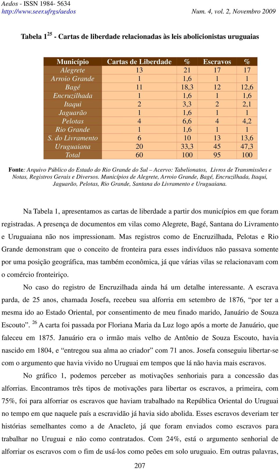 do Livramento 6 10 13 13,6 Uruguaiana 20 33,3 45 47,3 Total 60 100 95 100 Fonte: Arquivo Público do Estado do Rio Grande do Sul Acervo: Tabelionatos, Livros de Transmissões e Notas, Registros Gerais