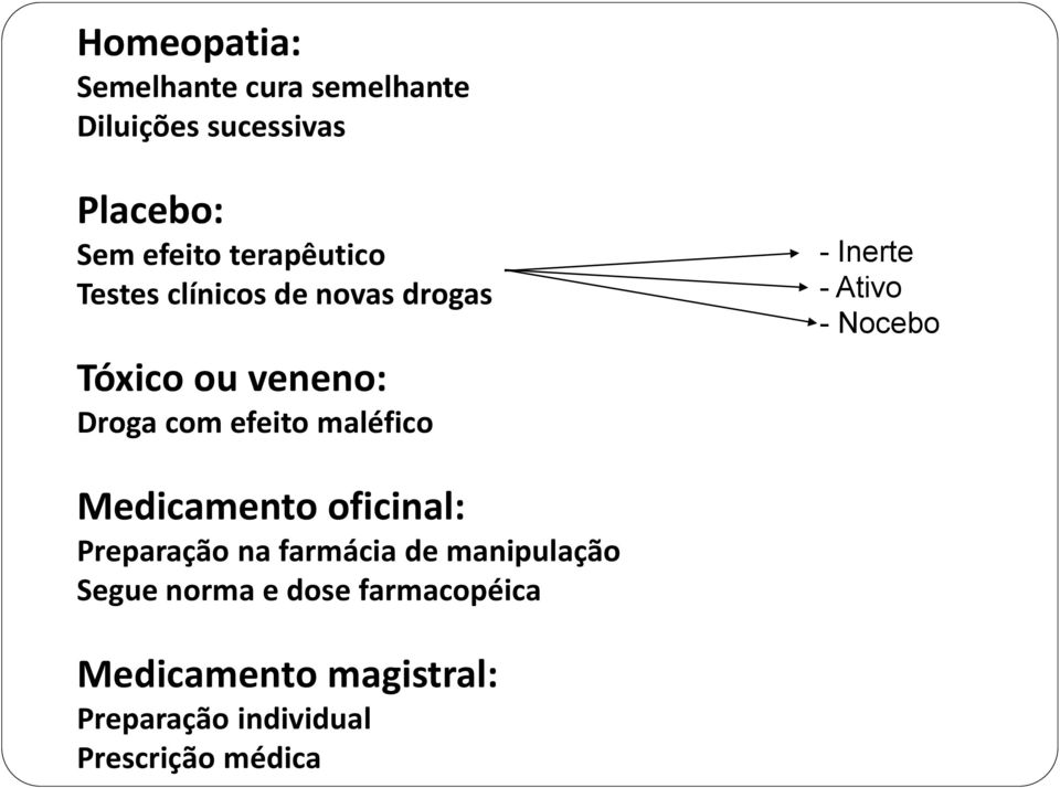 maléfico - Inerte - Ativo - Nocebo Medicamento oficinal: Preparação na farmácia de