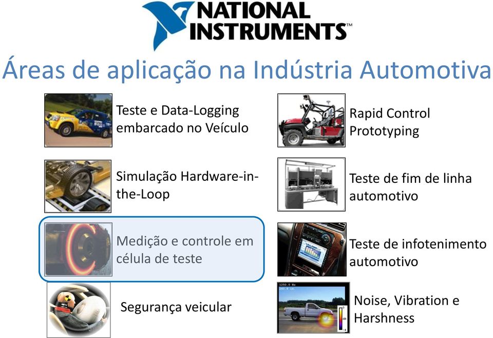 Hardware-inthe-Loop Teste de fim de linha Medição e controle em