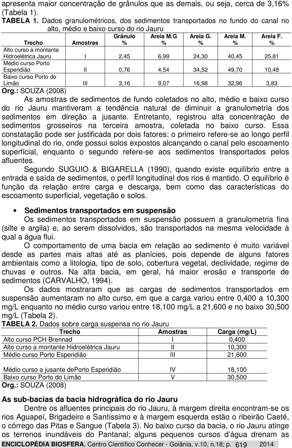 G % Areia G. % Areia M. % ENCICLOPÉDIA BIOSFERA, Centro Científico Conhecer - Goiânia, v.10, n.18; p. 619 2014 Areia F.