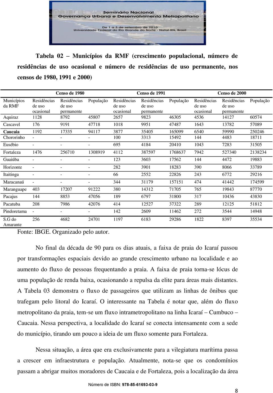 Residências de uso permanente Aquiraz 1128 8792 45807 2657 9823 46305 4536 14127 60574 Cascavel 176 9191 47718 1018 9951 47487 1643 13782 57089 População Caucaia 1192 17335 94117 3877 35405 165099