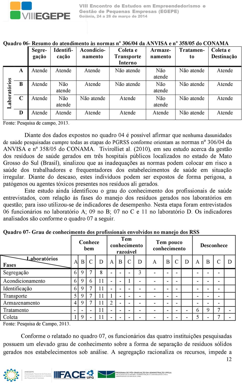 Atende Atende Atende D Atende Atende Atende Atende Atende Não atende Atende Fonte: Pesquisa de campo, 2013.