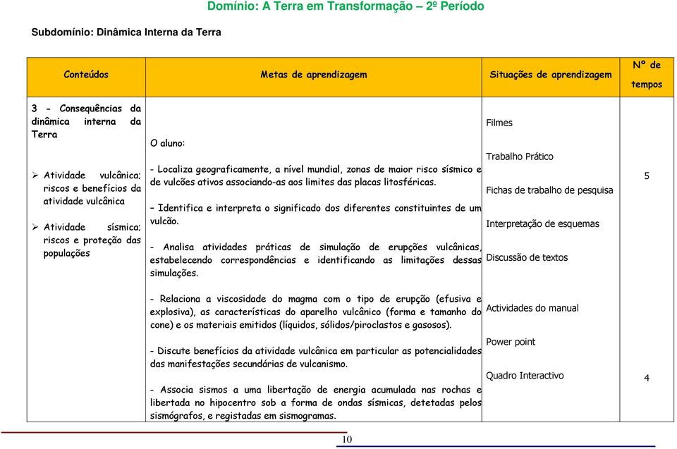 e de vulcões ativos associando-as aos limites das placas litosféricas. Identifica e interpreta o significado dos diferentes constituintes de um vulcão.