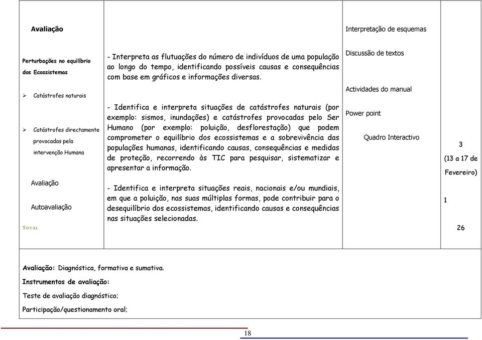 Catástrofes naturais Catástrofes directamente provocadas pela intervenção Humana - Identifica e interpreta situações de catástrofes naturais (por exemplo: sismos, inundações) e catástrofes provocadas