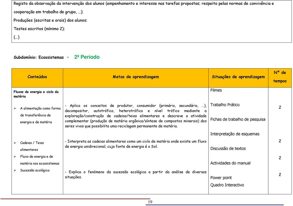 alimentação como forma de transferência de energia e de matéria - Aplica os conceitos de produtor, consumidor (primário, secundário, ), decompositor, autotrófico, heterotrófico e nível trófico