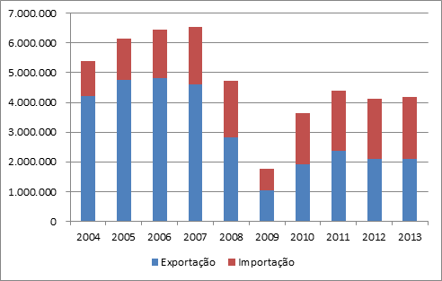 Açu e Itajaí-Mirim, ocasionando uma grave enchente que derrubou grande parte do cais do porto. As obras de reconstrução só vieram a ser concluídas em novembro de 2010.