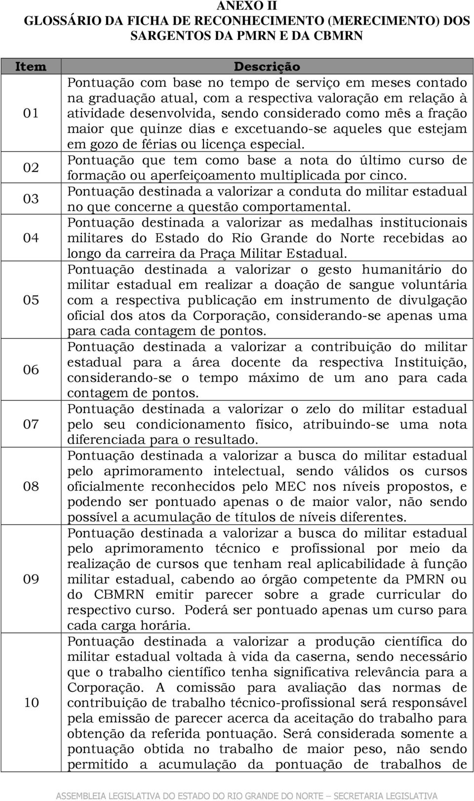 licença especial. Pontuação que tem como base a nota do último curso de formação ou aperfeiçoamento multiplicada por cinco.