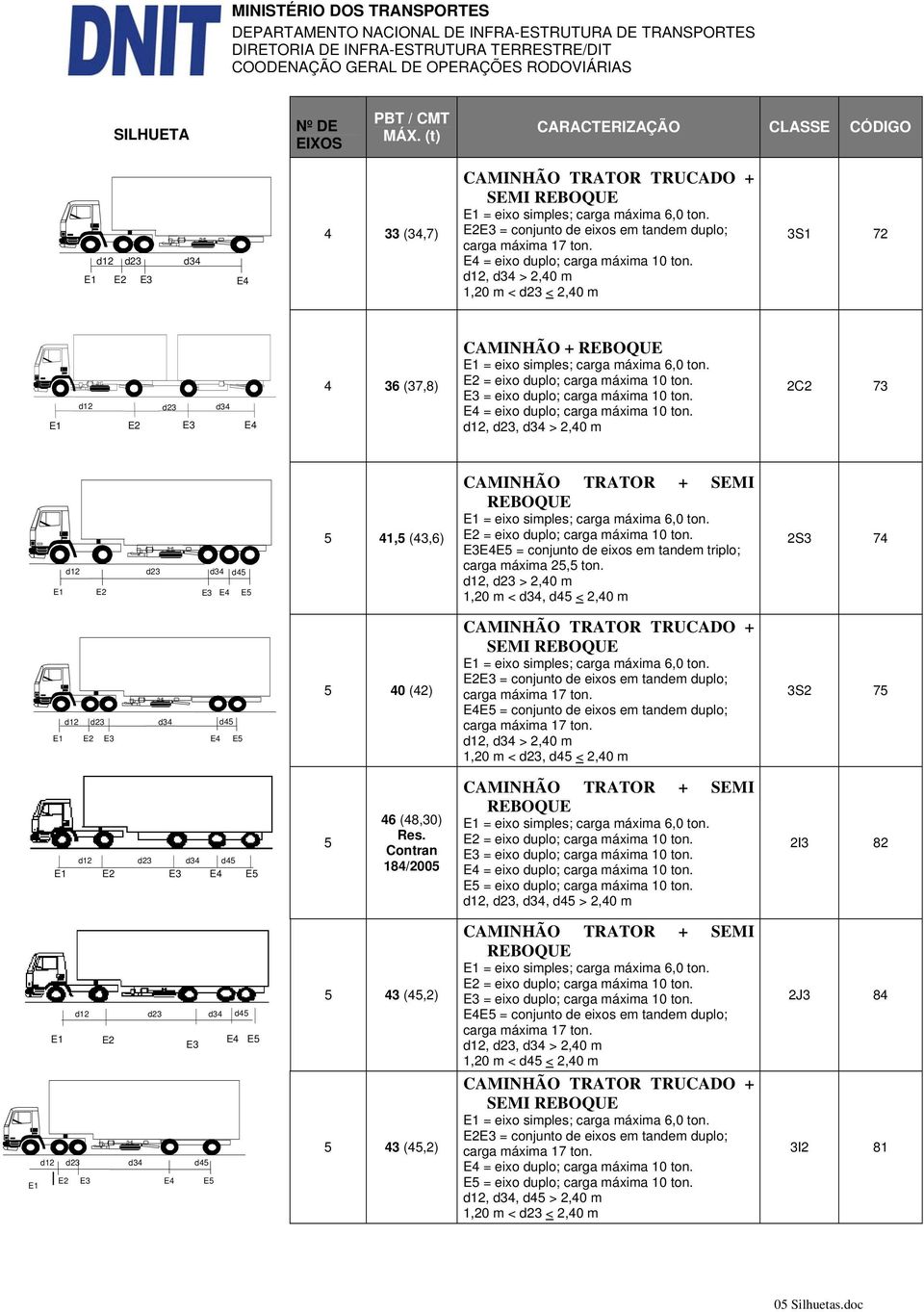 , > 2,40 m 1,20 m <, < 2,40 m 2S3 74 5 40 (42) SEMI, > 2,40 m 1,20 m <, < 2,40 m 3S2 75 5 46 (48,30) = eixo duplo; carga máxima 10 ton.