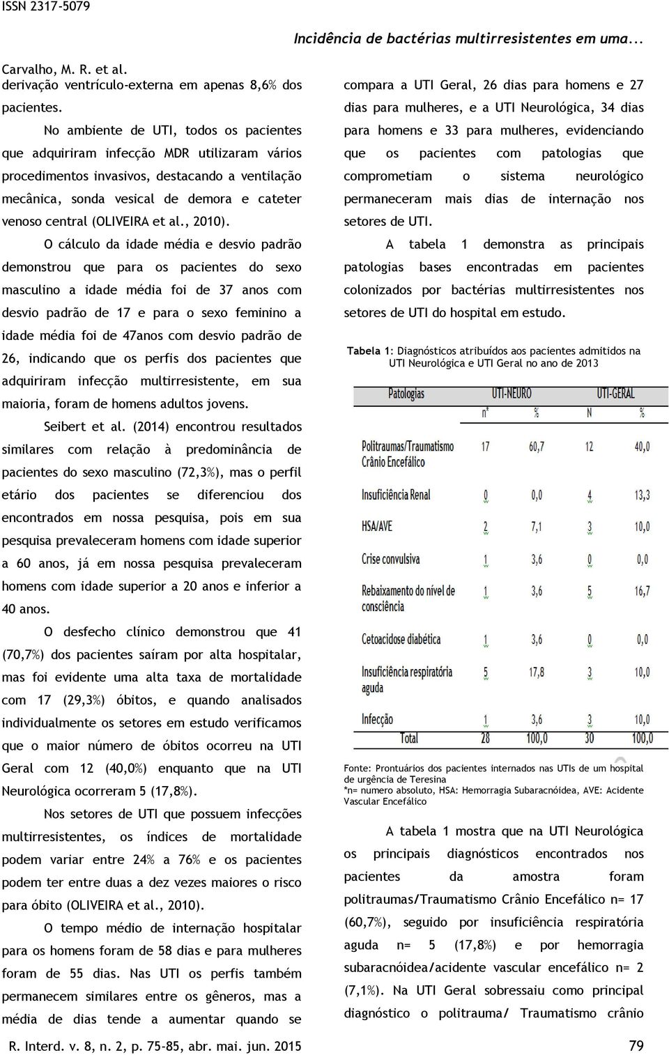 (OLIVEIRA et al., 2010).