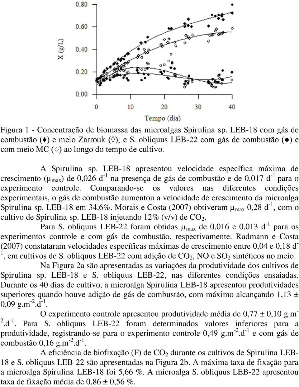 LEB-18 apresentou velocidade específica máxima de crescimento (µ max ) de 0,026 d -1 na presença de gás de combustão e de 0,017 d -1 para o experimento controle.