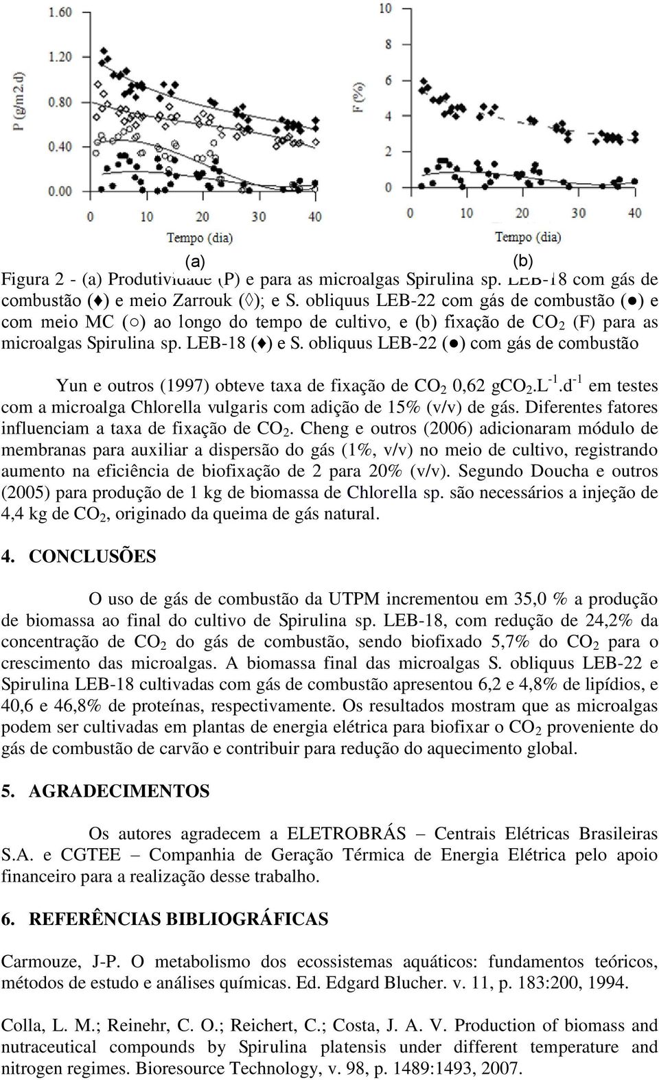 obliquus LEB-22 ( ) com gás de combustão Yun e outros (1997) obteve taxa de fixação de CO 2 0,62 gco 2.L -1.d -1 em testes com a microalga Chlorella vulgaris com adição de 15% (v/v) de gás.