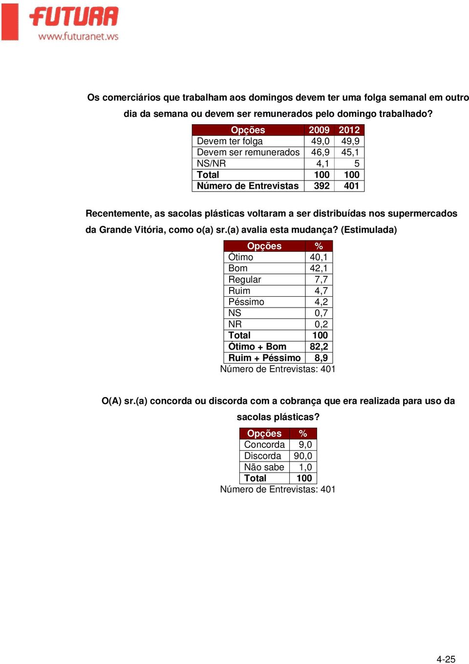 ser distribuídas nos supermercados da Grande Vitória, como o(a) sr.(a) avalia esta mudança?