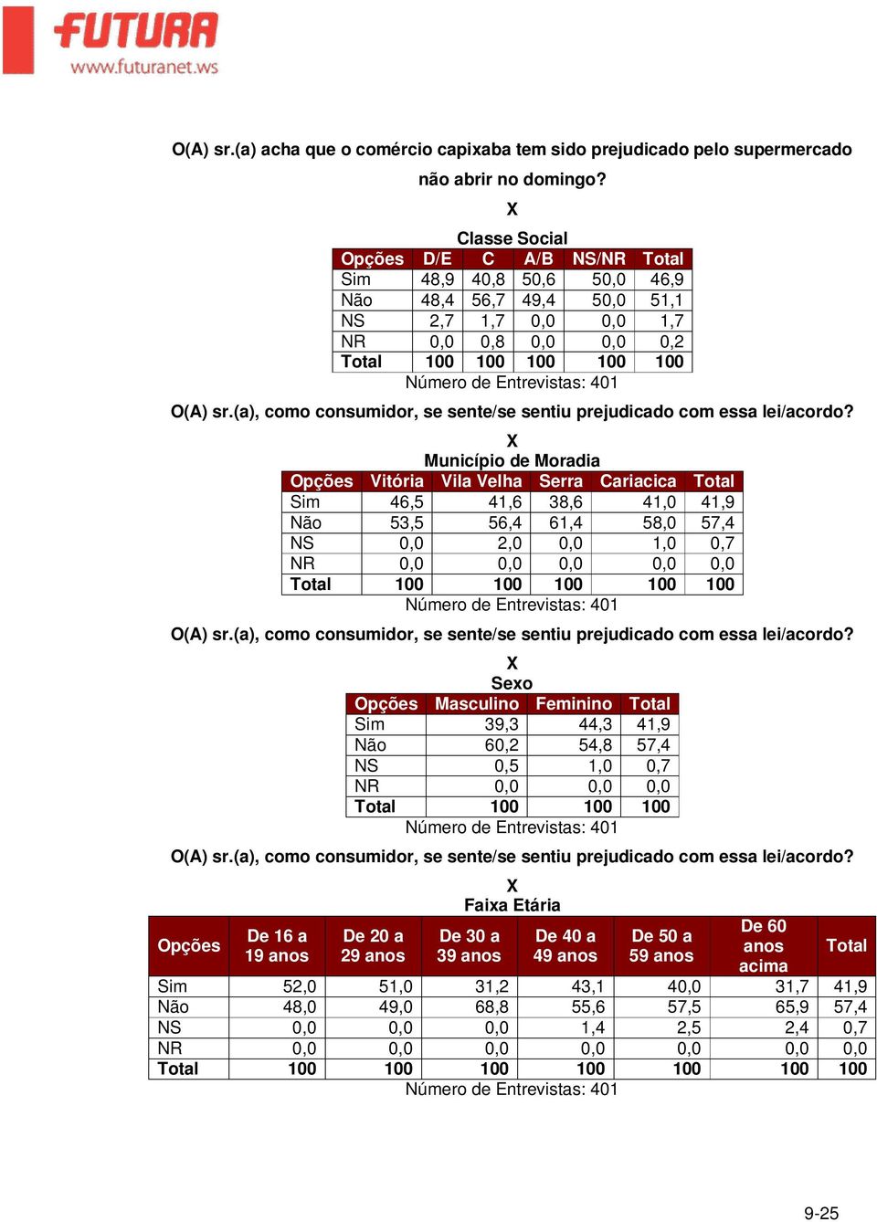 (a), como consumidor, se sente/se sentiu prejudicado com essa lei/acordo?