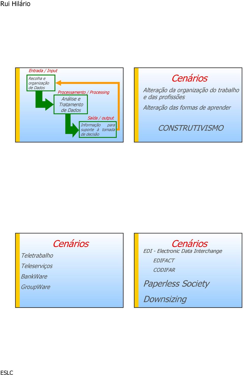 das profissões Alteração das formas de aprender CONSTRUTIVISMO Teletrabalho Teleserviços