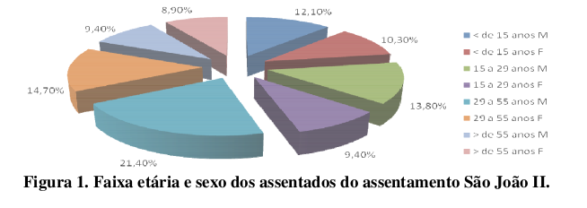 "devido ao empobrecimento e ao caráter estacionário da produção agrícola, o artesanato aparece como um recurso complementar apropriado, tendo se convertido, em alguns povoados, na principal fonte de