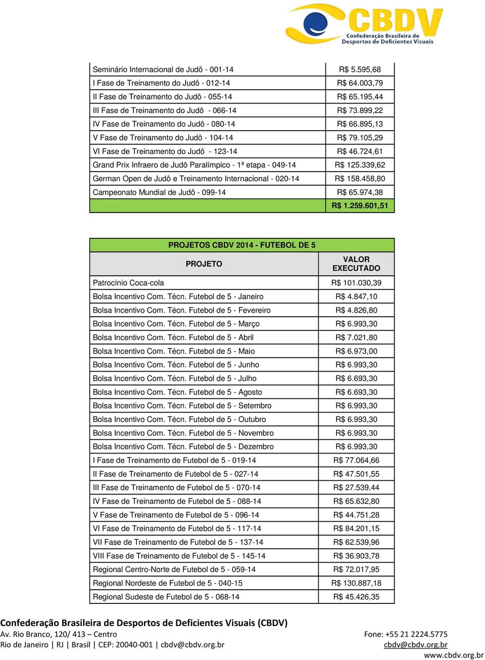 105,29 VI Fase de Treinamento do Judô - 123-14 R$ 46.724,61 Grand Prix Infraero de Judô Paralímpico - 1ª etapa - 049-14 R$ 125.339,62 German Open de Judô e Treinamento Internacional - 020-14 R$ 158.