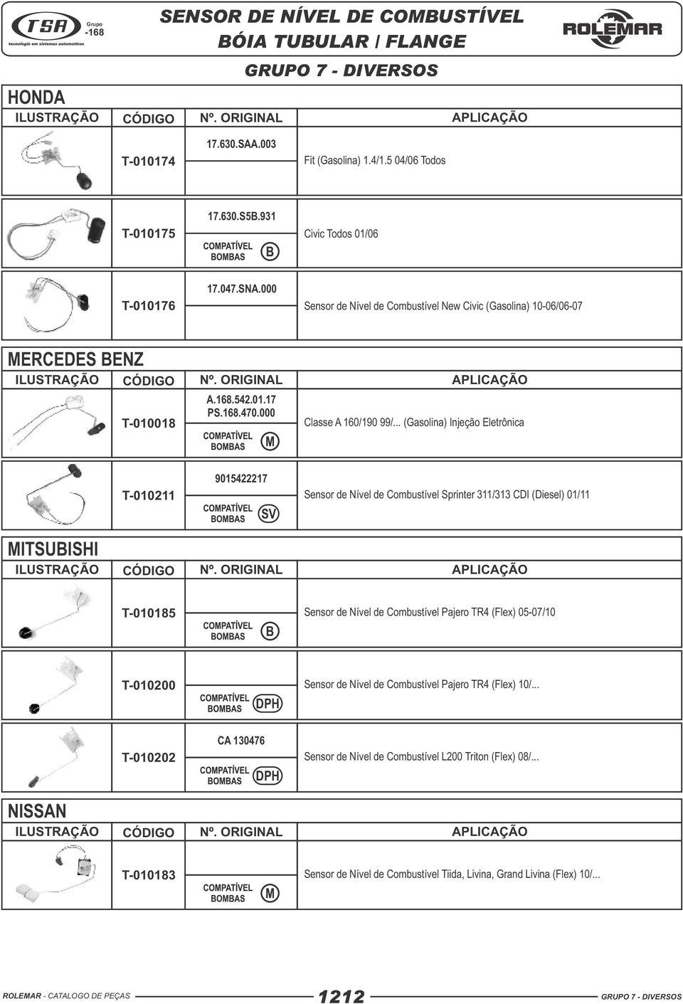 .. (Gasolina) Injeção Eletrônica T-010211 9015422217 SV Sensor de Nível de Combustível Sprinter 311/313 CDI (Diesel) 01/11 MITSUBISHI ILUSTRAÇÃO CÓDIGO Nº.