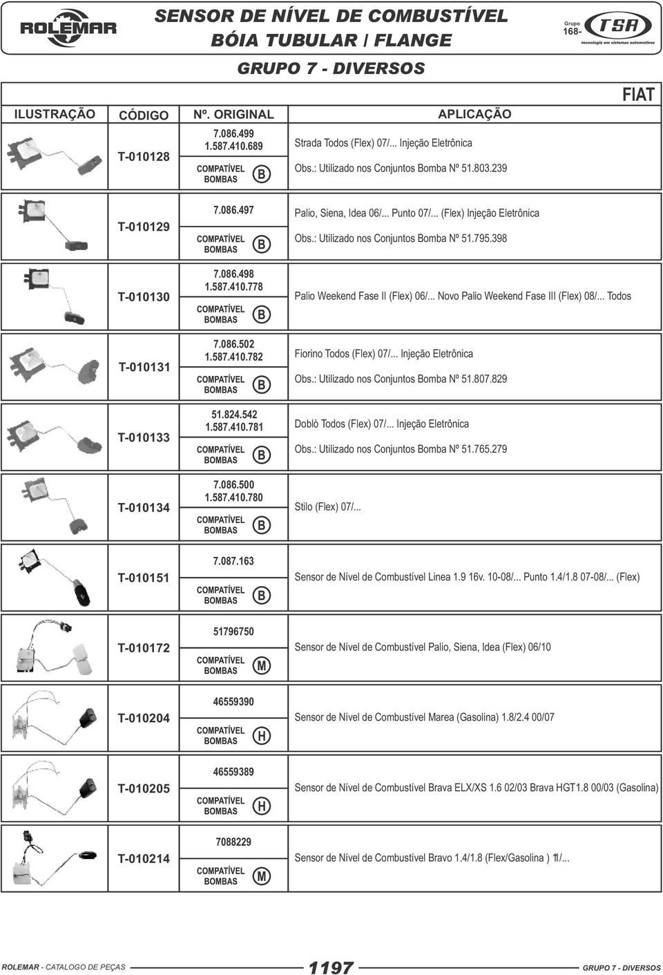 .. Todos T-010131 7.086.502 1.587.410.782 Fiorino Todos (Flex) 07/... Injeção Eletrônica Obs.: Utilizado nos Conjuntos Bomba Nº 51.807.829 T-010133 51.824.542 1.587.410.781 Doblò Todos (Flex) 07/.