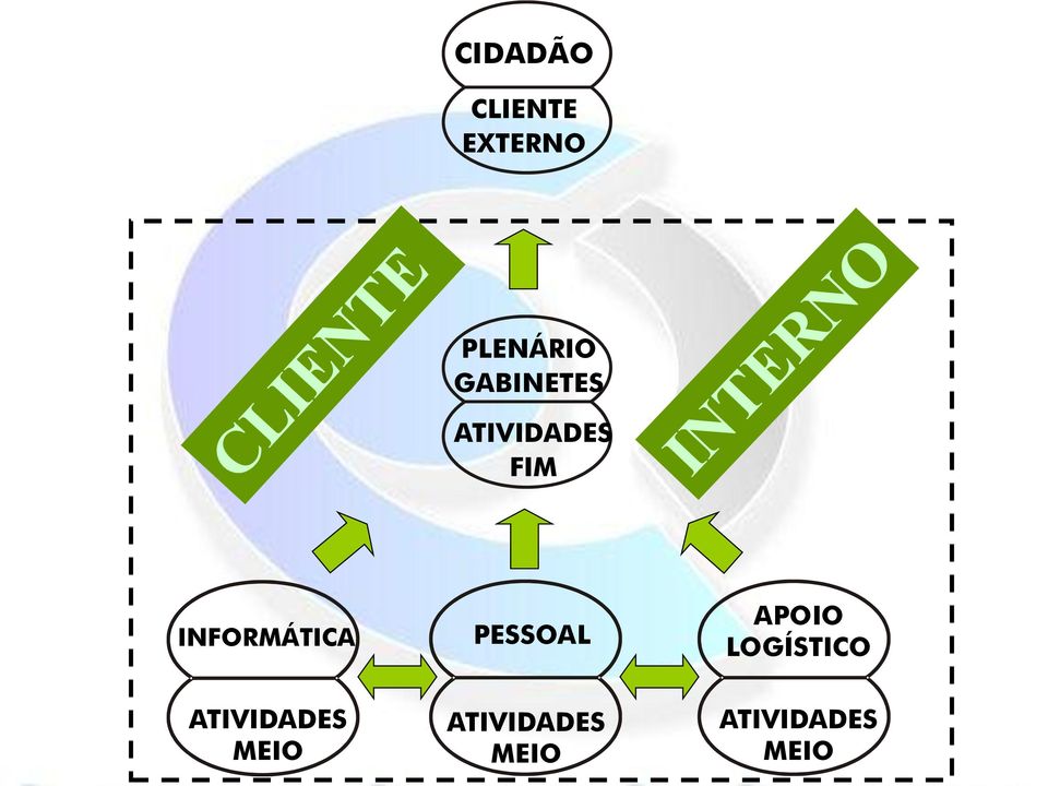 INFORMÁTICA PESSOAL APOIO LOGÍSTICO