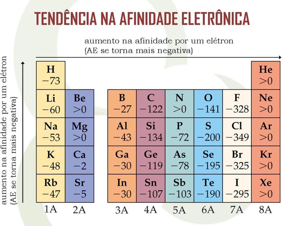 AFINIDADE