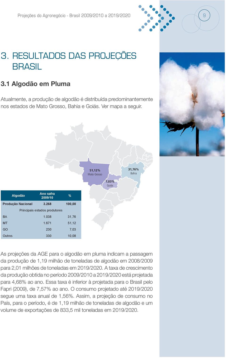 51,12% Mato Grosso 31,76% Bahia 7,03% Goiás Algodão Ano safra 2009/10 Produção Nacional 3.268 100,00 Principais estados produtores BA 1.038 31,76 MT 1.