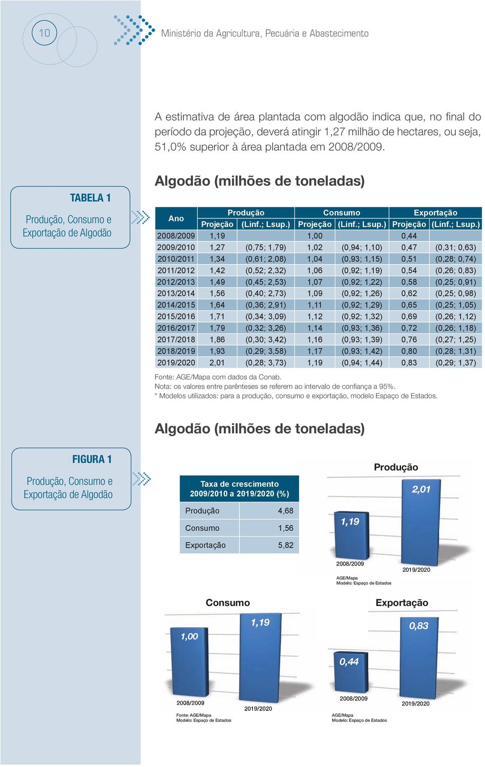 ) Projeção (Linf.; Lsup.