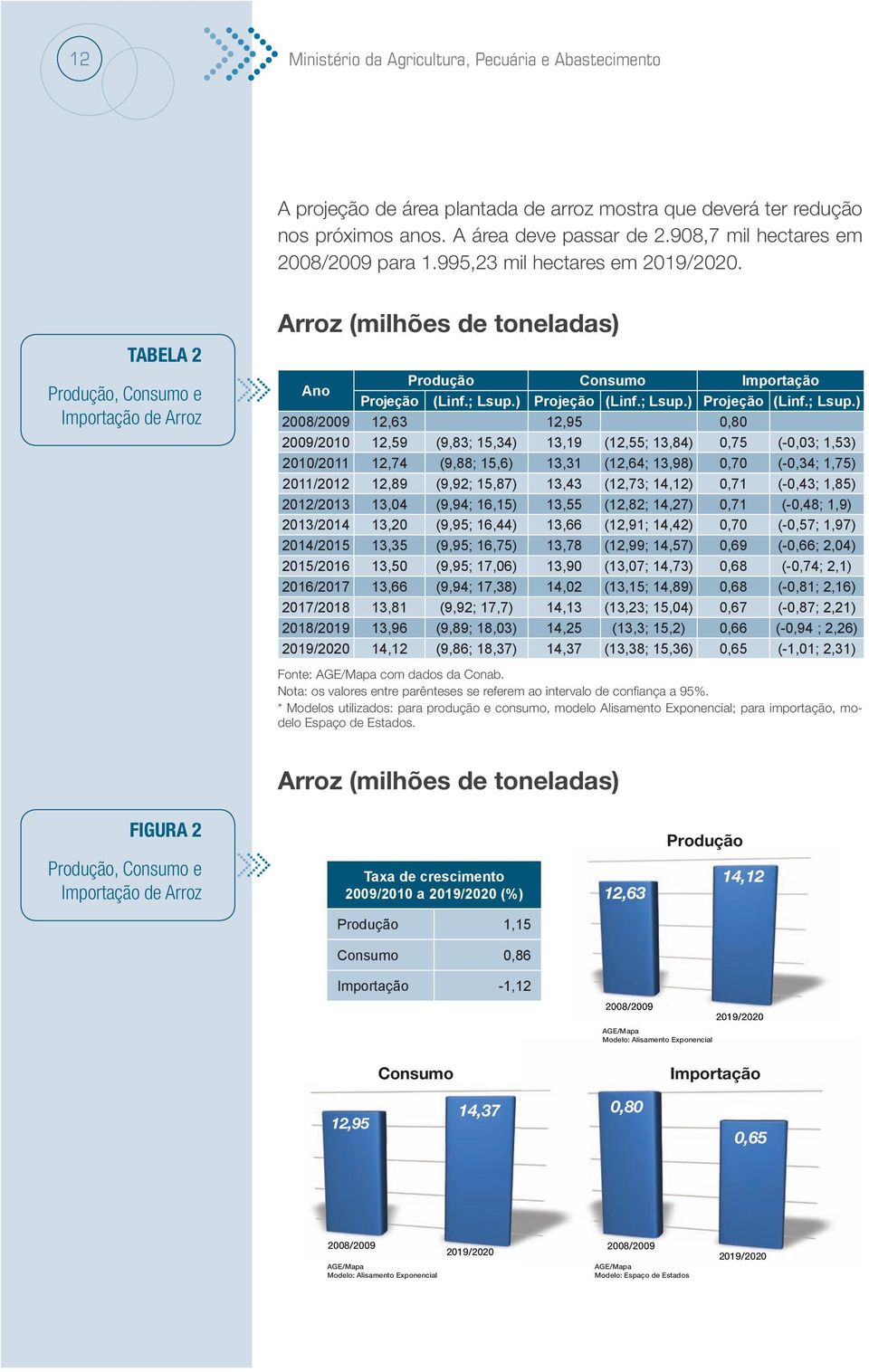 ) Projeção (Linf.; Lsup.