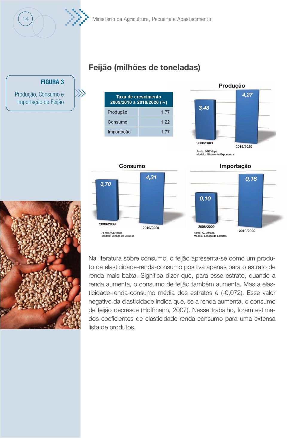 apresenta-se como um produto de elasticidade-renda-consumo positiva apenas para o estrato de renda mais baixa.