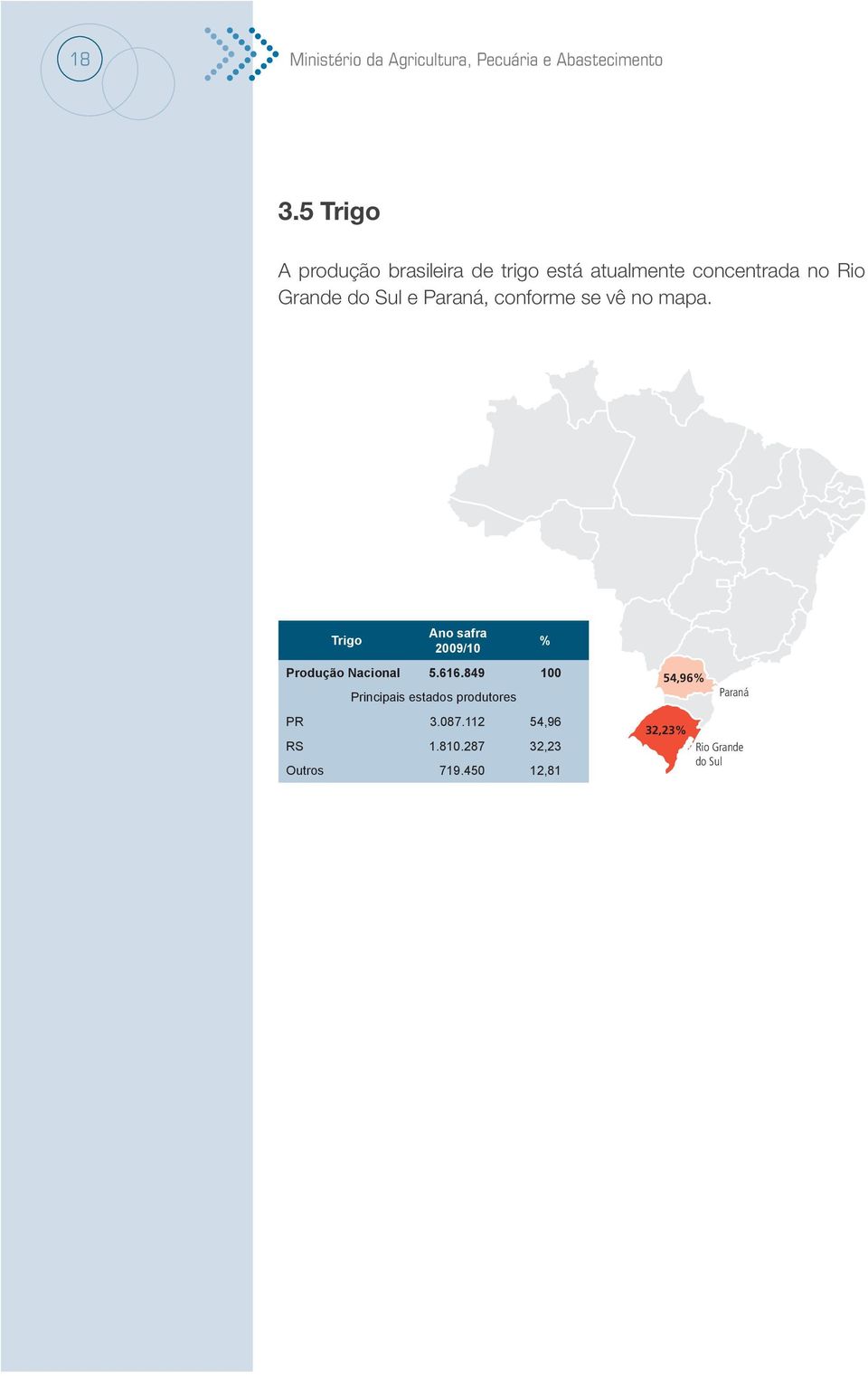 Paraná, conforme se vê no mapa. Trigo Ano safra 2009/10 Produção Nacional 5.616.