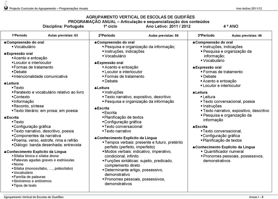 comunicativa Leitura Texto Paratexto e vocabulário relativo ao livro Contexto Informação Reconto, síntese Texto literário: em prosa; em poesia Escrita Texto Configuração gráfica Texto narrativo,